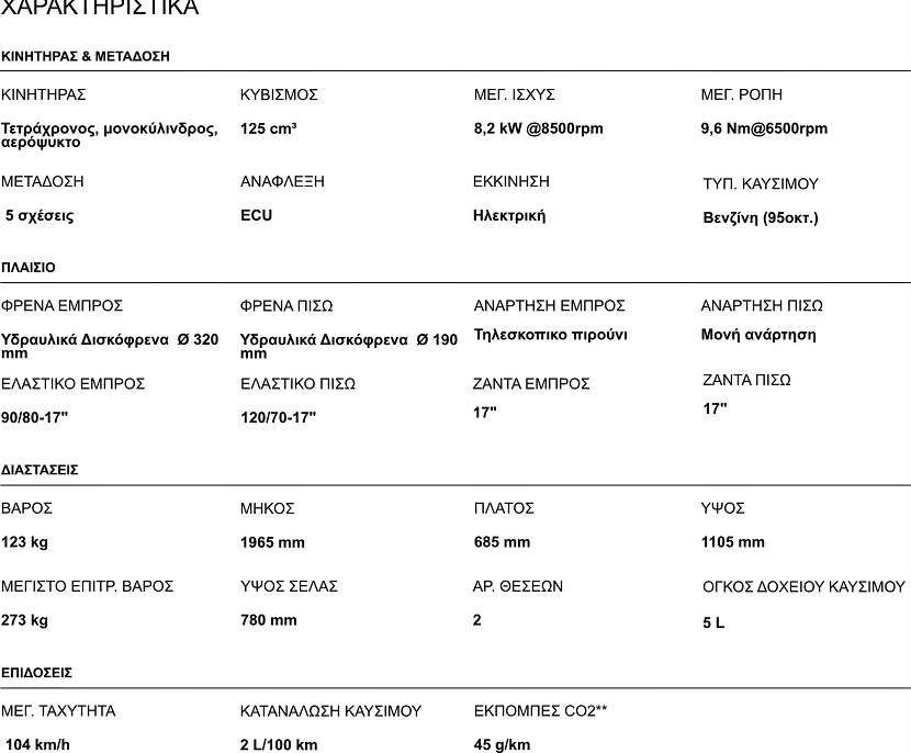 Malaguti-SpectreGP125-specs