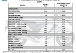 Τιμοκατάλογος μοτοσυκλετών SUZUKI για το 2022