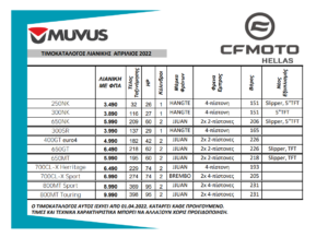 cf moto pricelist 2022